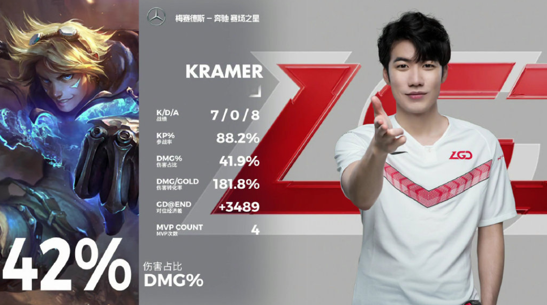 关于HKA绝杀SHR，Tarzan单局斩获MVP激烈交锋四强赛，锁定晋级资格的信息